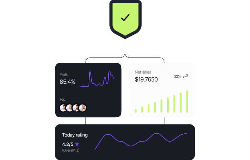 Akıllı Ürün Önerileri